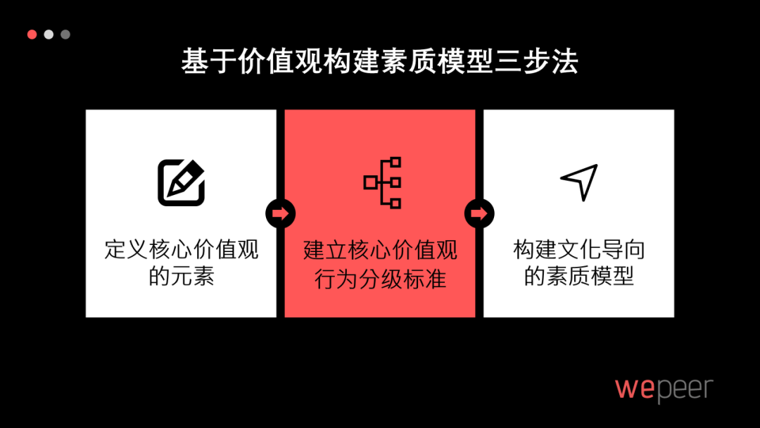 企业文化落地