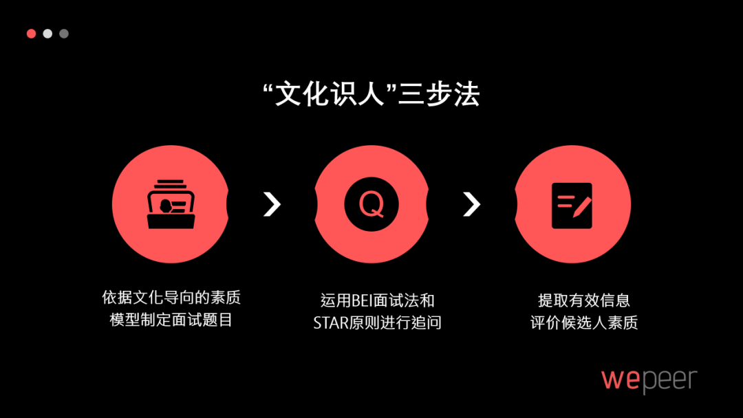 企业文化落地