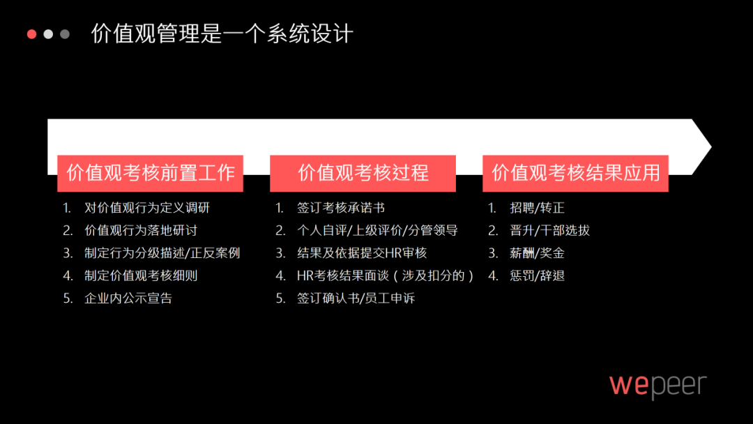 企业文化落地