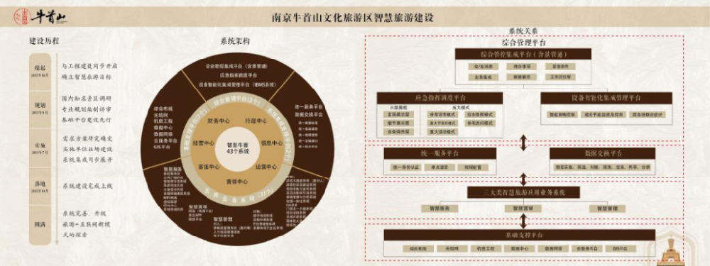 南京市牛首山文化旅游区智慧旅游系统建设应用