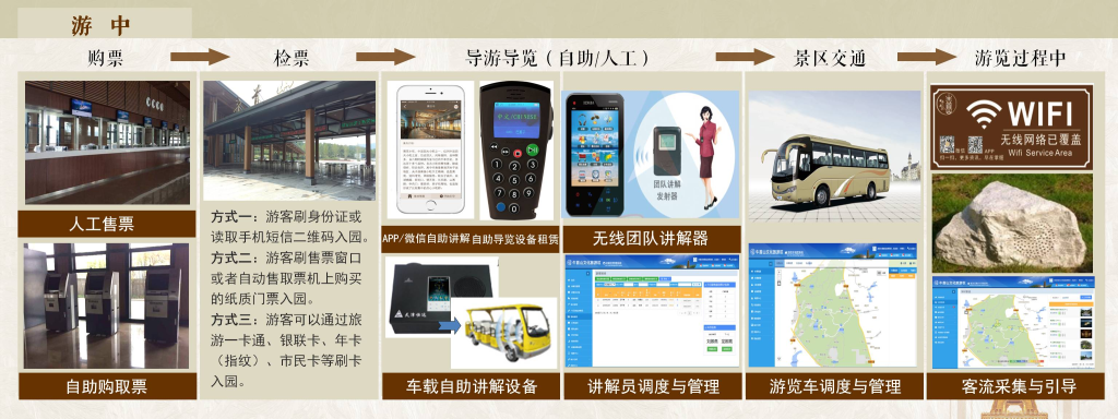 南京市牛首山文化旅游区智慧旅游系统建设应用