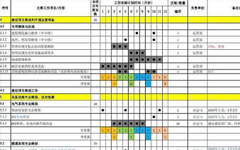 企业文化年度规划