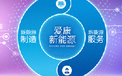 集团企业文化建设
