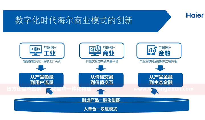 海尔企业文化_企业文化案例_企业文化