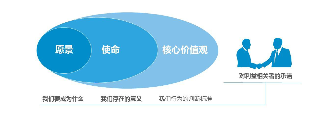 企业文化的功能有哪些