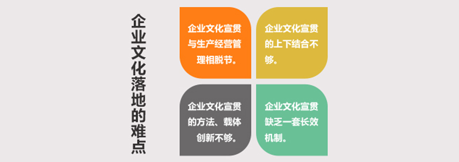 企业文化落地的步骤与形式