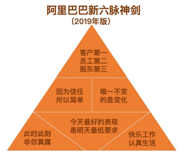 阿里巴巴:企业文化是企业的DNA
