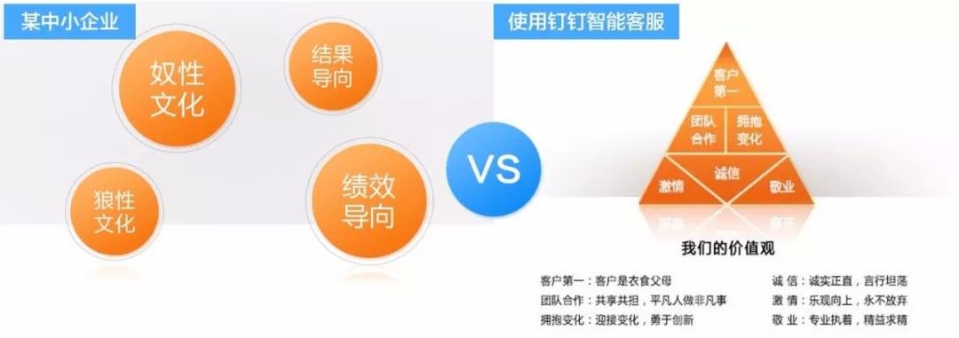 阿里巴巴:企业文化是企业的DNA
