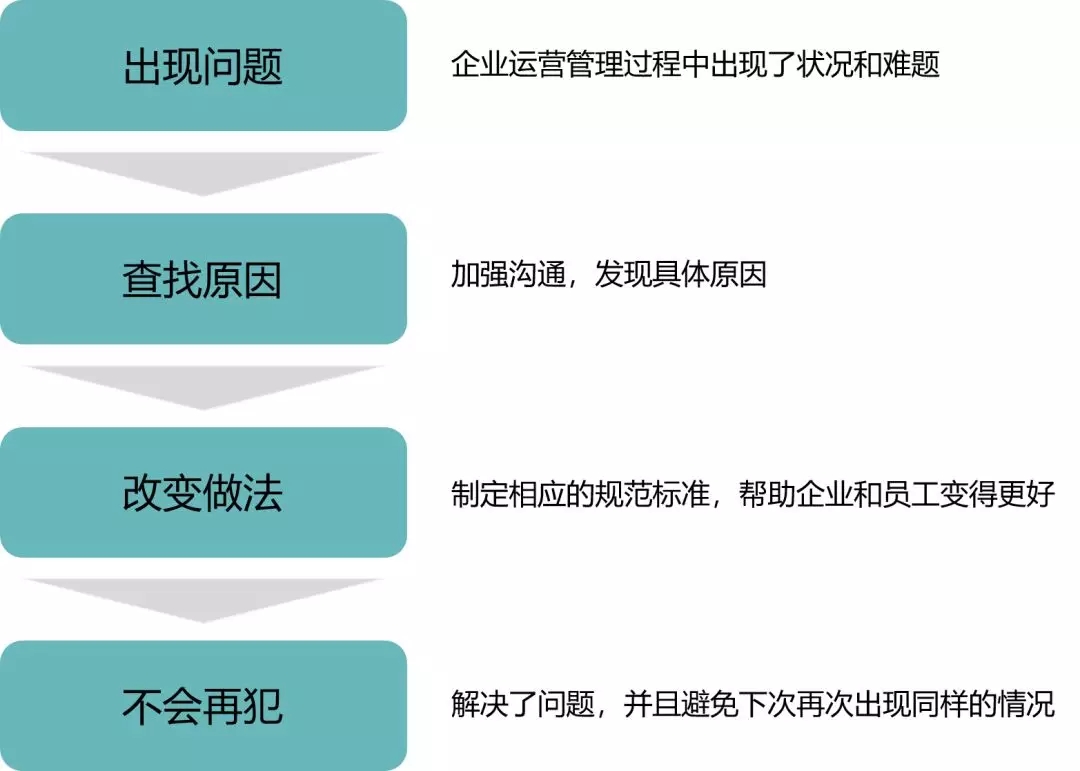 企业文化手册设计内容