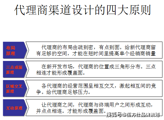 代理商渠道设计