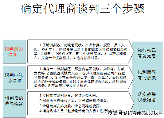 工业品代理商模式