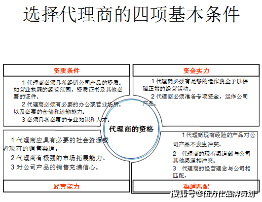 工业品选择代理商模式