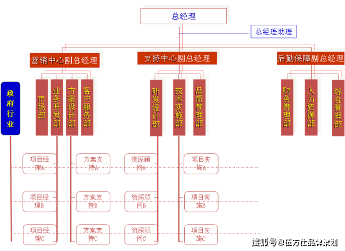 工业品品牌策划