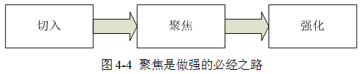品牌营销策划的卡位战略