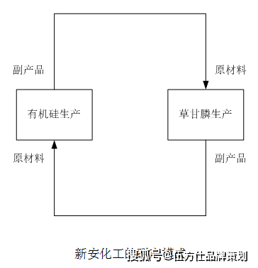 品牌营销策划的卡位战略