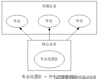品牌营销策划的卡位战略