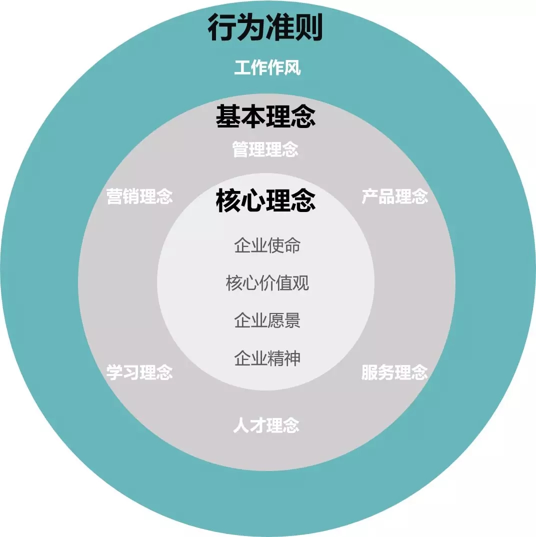 企业文化手册