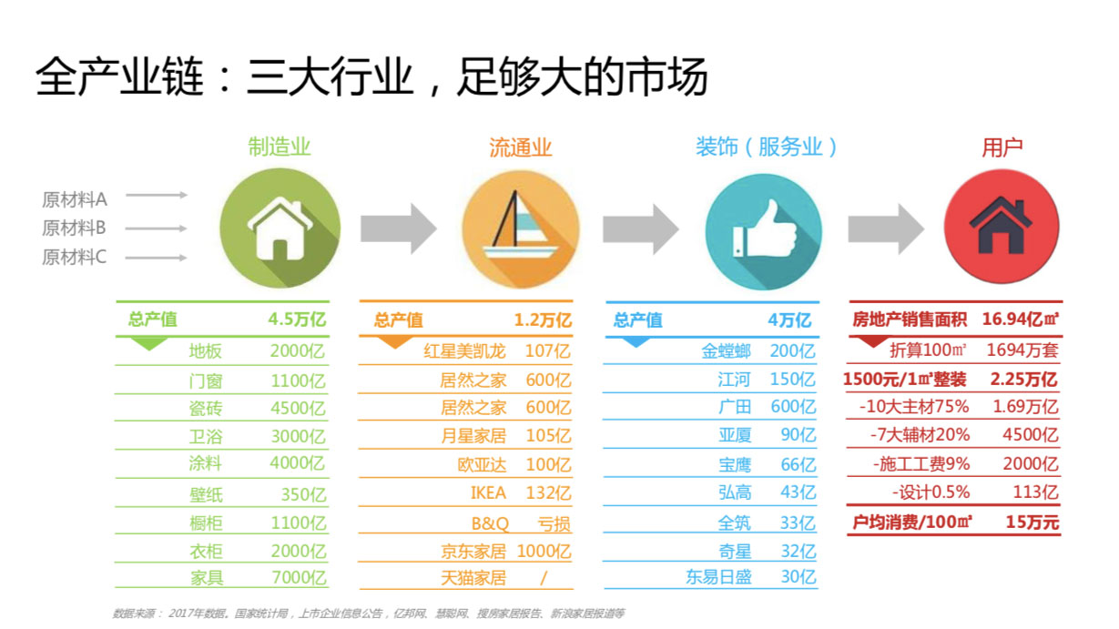 家居建材品牌策划全案、