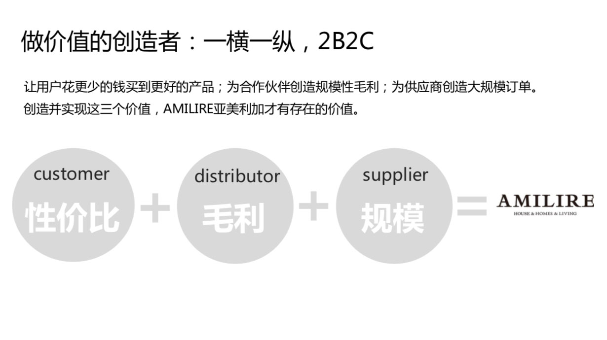 家居建材品牌营销策划