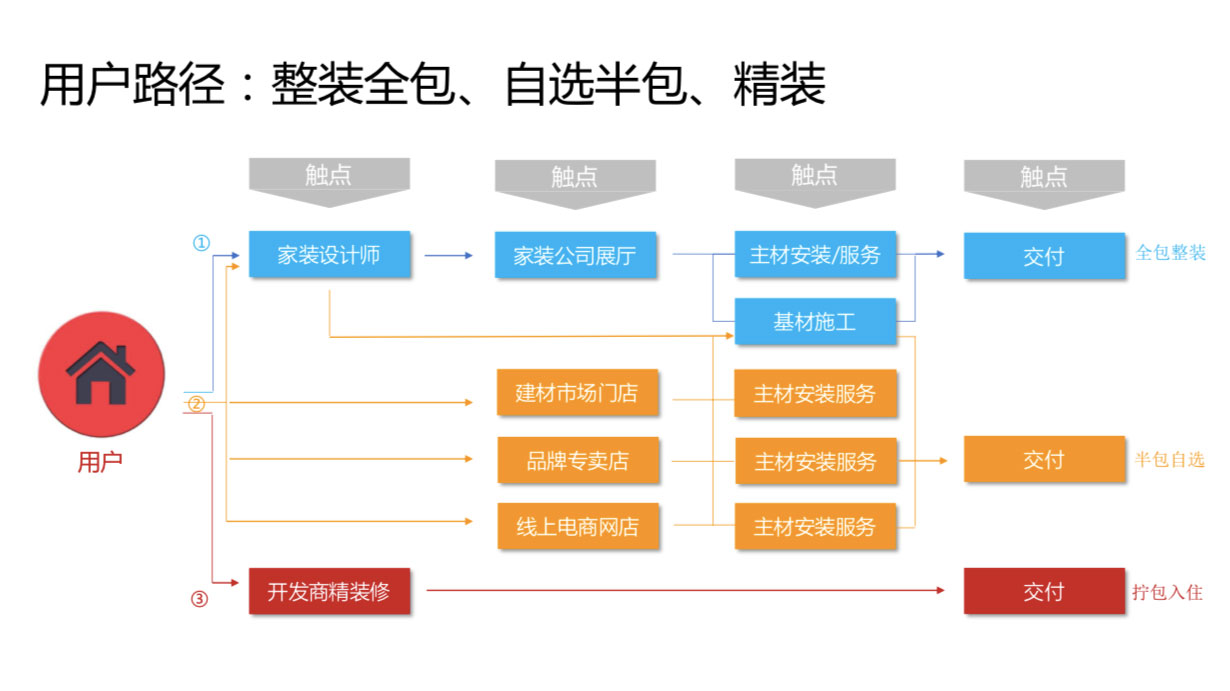 家居建材品牌策划全案